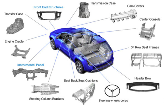 Kalite CNC Turning Metal Auto Parts High Strength Electroplating Magnesium Alloy Die Casting Fabrika