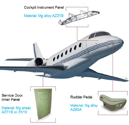 İyi bir fiyat. Rudder Pedal Magnesium Alloy Die Casting Inner Panel 800T Magnesium Alloy Aircraft Parts çevrimiçi