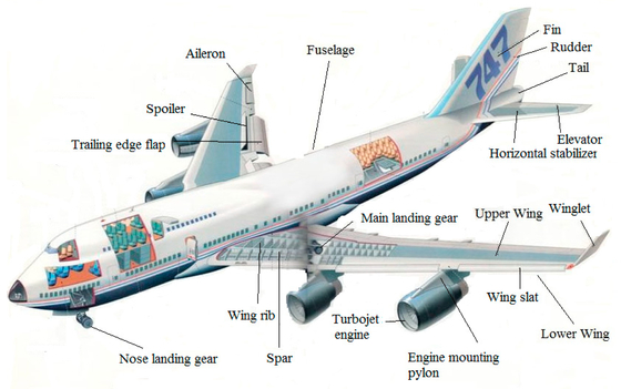 İyi bir fiyat. CMM 800T Magnesium Alloys In Aircraft Parts CNC Turning Powder Coating çevrimiçi